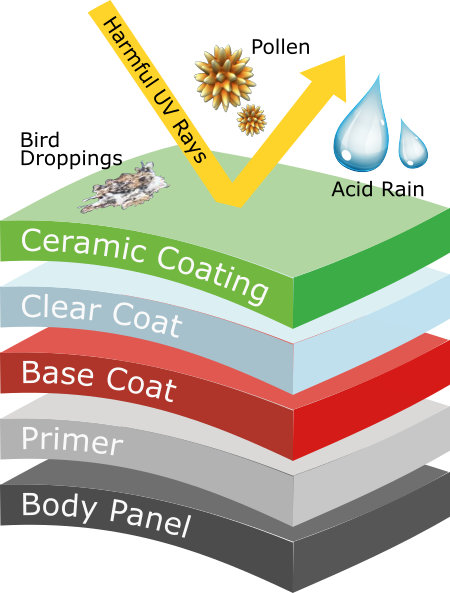 ceramic coating xray